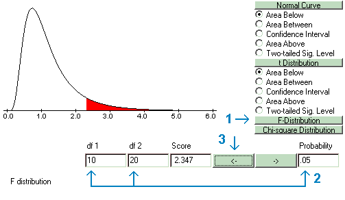  The .05 critical value of an F distribution with 10 and 20 degrees of freedom 
