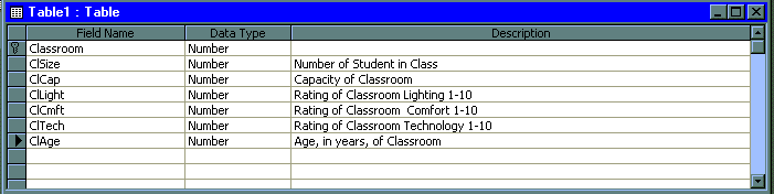 Design View of Classroom Table