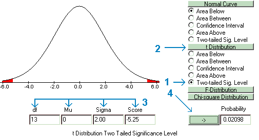 Finding the exact significance level in a nested t-test.