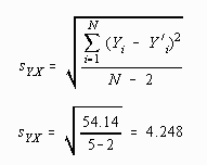 Example Computation for Standard Error of Estimate