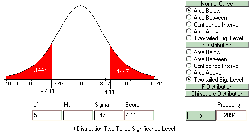 Finding the exact significance level in a two-tailed t-test.