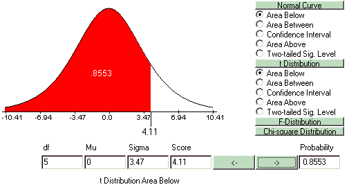 Finding the exact significance level in a negative one-tailed t-test with a positive score