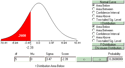 Finding the exact significance level in a one-tailed t-test with a negative score.