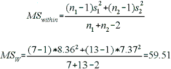  Computational formula for Mean Squares Within 