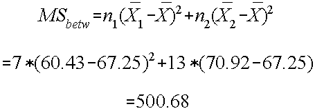 Computational formula for Mean Squares Between