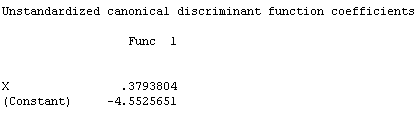  Unstandardized canonical discriminant function coefficients 