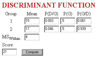  Using the Discriminant Function Calculator to view how very small values of P(D/G) may result in large values of P(G/D).