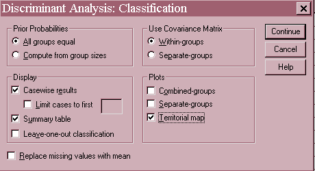  Selecting the Classify options in the discriminant function analysis command in SPSS.