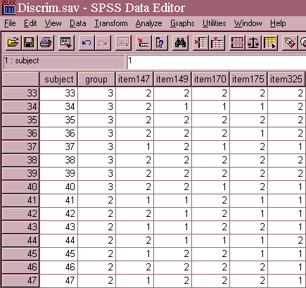  Example SPSS data file for discriminant analysis with three groups and five variables.