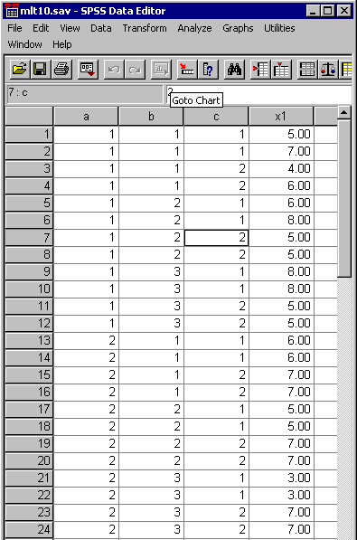 Example data for A x B x C design.